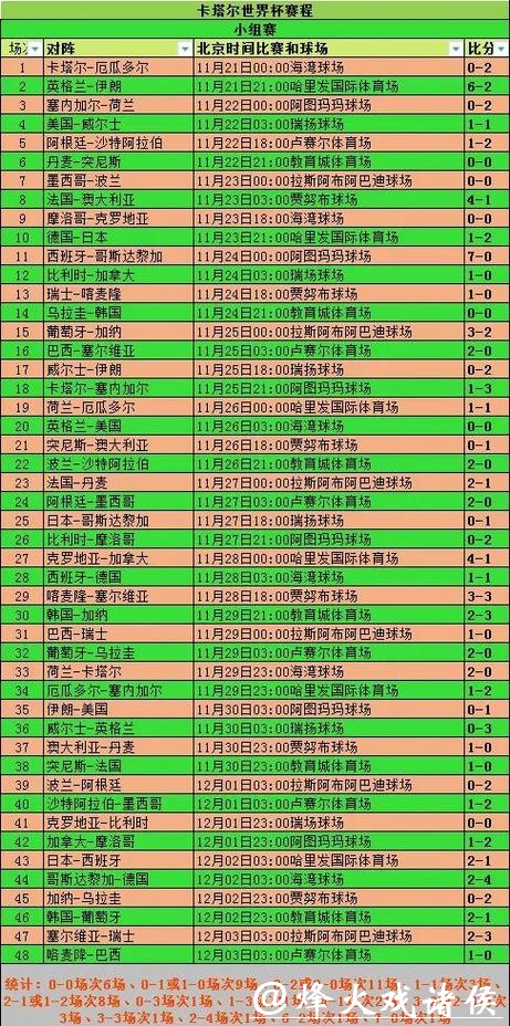 深入解析世界杯球队比赛表现:从小组赛到决赛的全方位剖析 深入解析世界杯球队比赛表现:从小组赛到决赛的全方位剖析
