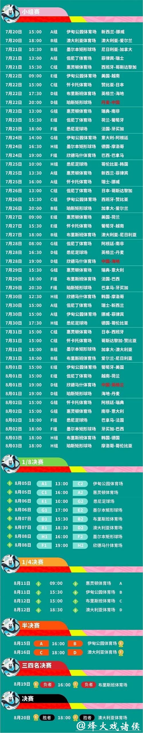 2023世界杯半决赛赛程及精彩看点解析