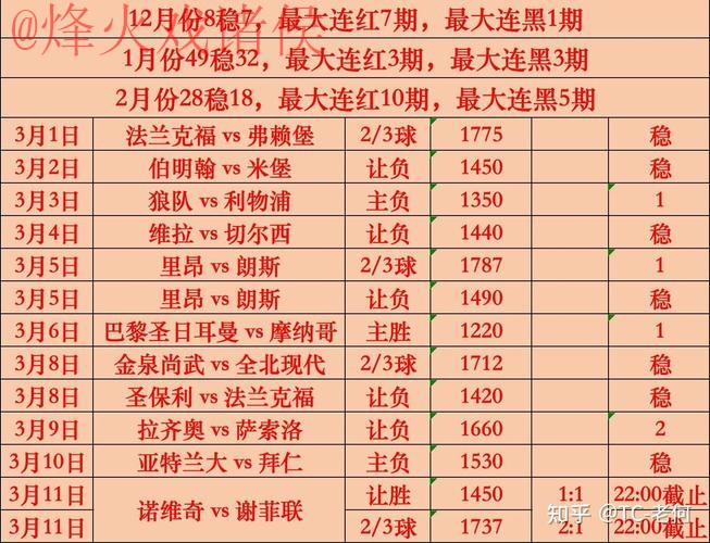 世界杯买球最新攻略大全 世界杯买球最新攻略大全