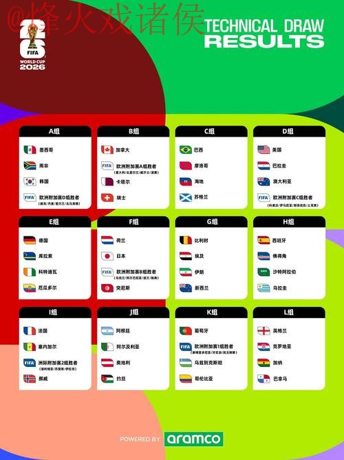 2026世界杯比分开户热门趋势解析 2026世界杯比分开户热门趋势解析